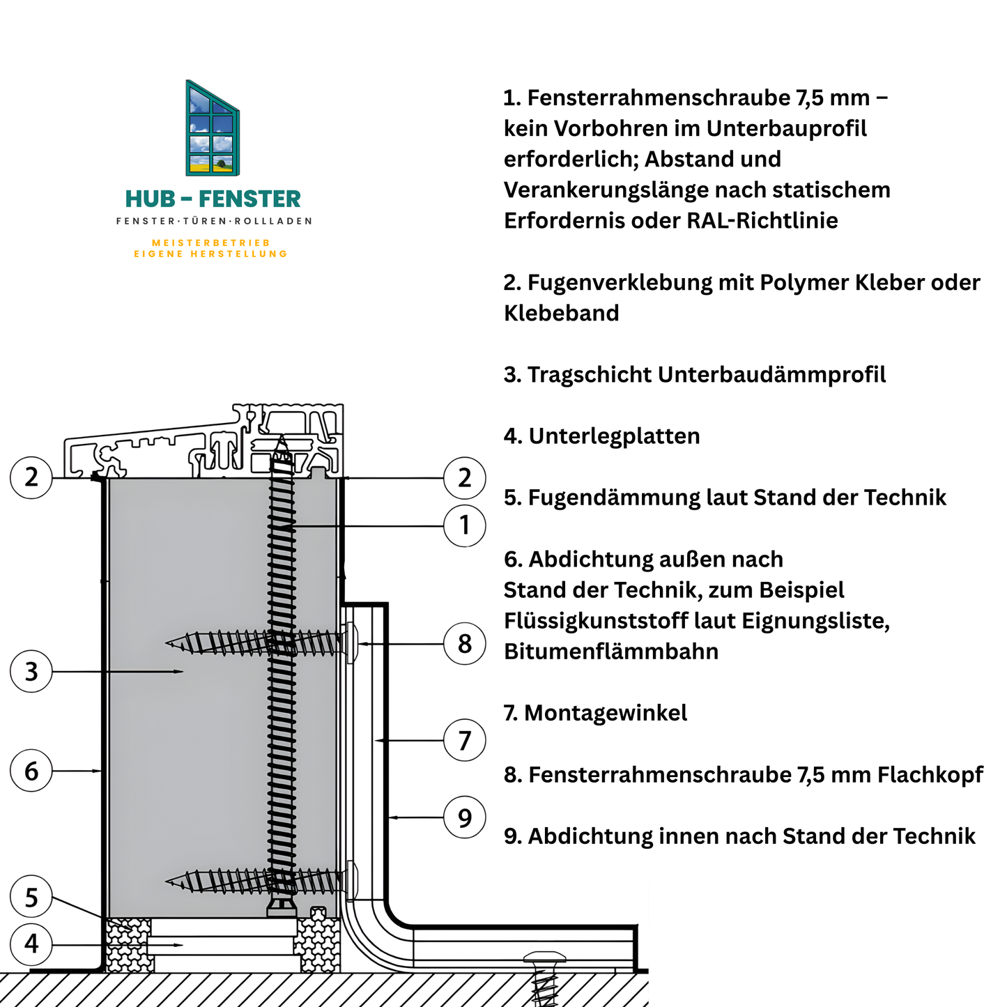 Unterbaudämmprofil 64mm | Bodeneinstandsprofil | Rahmenverbreiterung für Türschwellen,Fenster und Türen |Nut für Roto Eifel Schwelle