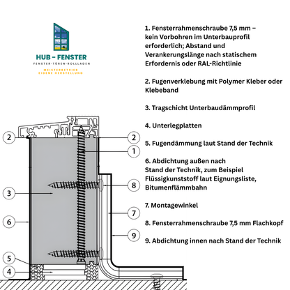 Unterbaudämmprofil 64mm | Bodeneinstandsprofil | Rahmenverbreiterung für Türschwellen,Fenster und Türen |Nut für Roto Eifel Schwelle