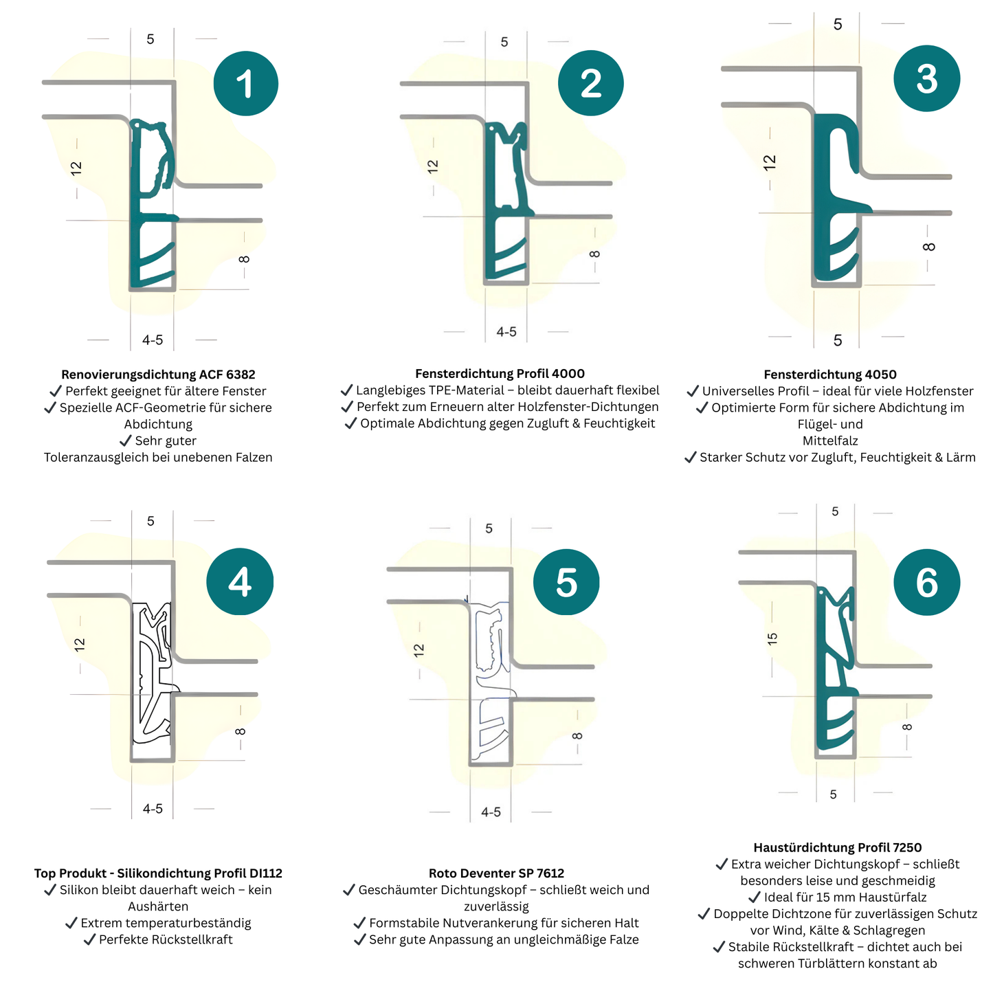 Musterset: 6 Fenster- & Türdichtungen – Unsere beliebtesten Top-Seller zum Vergleichen